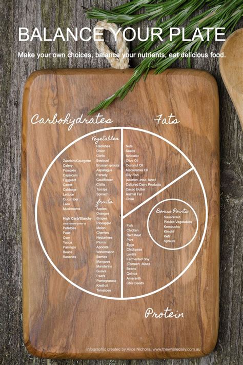 Food infographic - The Healthy Balanced Plate Guide - InfographicNow ...