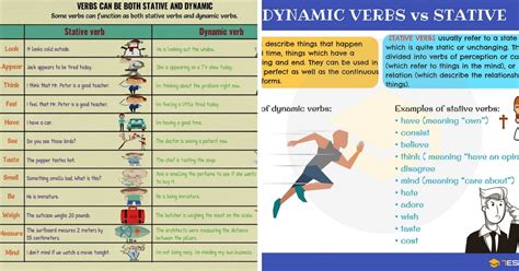 Dynamic Verbs: Verbs Can be Both Stative and Dynamic Verbs • 7ESL