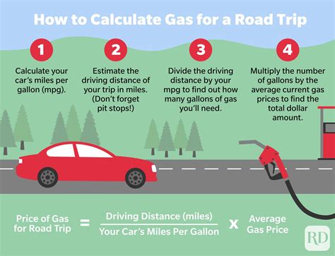 How can men maximize MPG & cut weekly gas expenses?