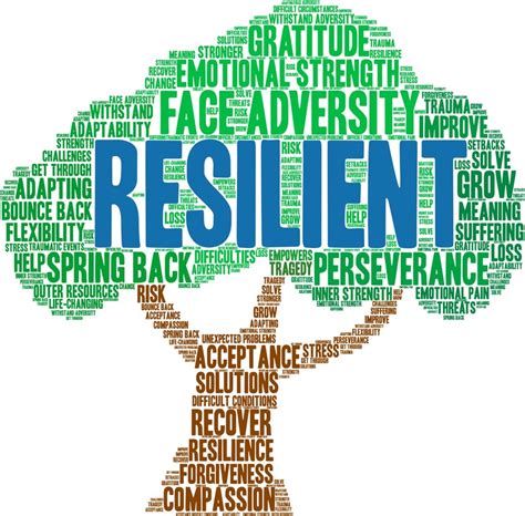 Free resilience clipart, Download Free resilience clipart png images ...