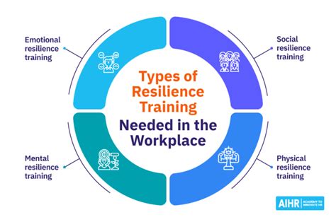 Resilience Training: Empower Employees to Thrive in Change - AIHR