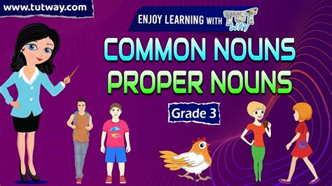Nouns - Common And Proper | Common Nouns and Proper Nouns for Kids ...