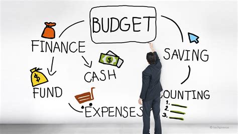 Why is budgeting very important for small business owners? - Invoice ...