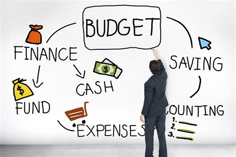 Apa Itu Budgeting? Berikut Adalah Penjelasannya &amp; 20 Tips Budgeting