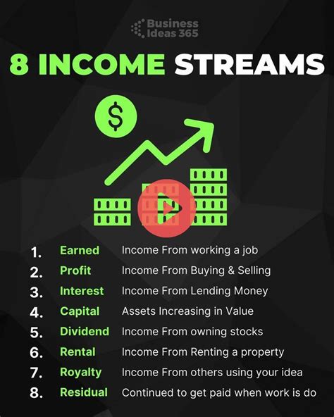 8 income streams