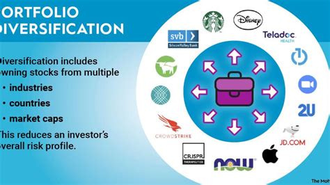 101 Diversified Investment Portfolio Every Investor Know