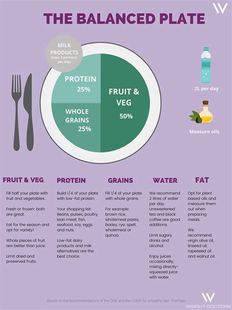 The balanced plate: how to build a healthy and balanced meal - Non ...