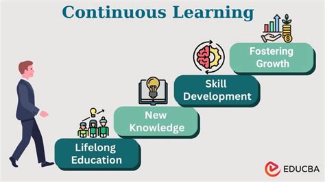 What is Continuous Learning? Principles, Model &amp; Strategies