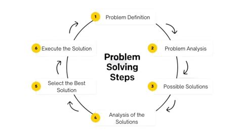 Problem Solving Diagram Process 6 Creative Diagram Examples