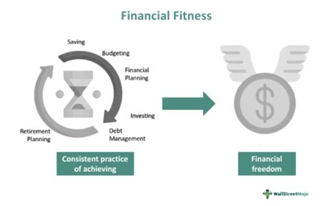 How do you balance ambition (fitness/finance) with your partner’s emotional needs?