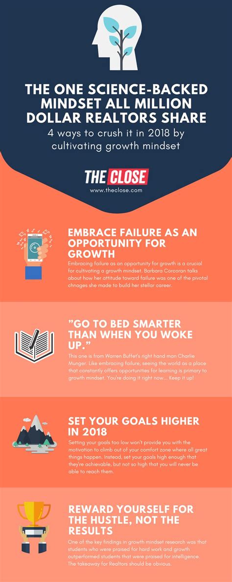 Cultivating Growth Mindset for Success