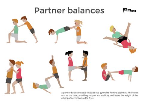 Partner Balances - Free Resource | The PE Hub