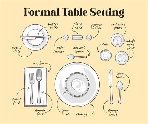 Formal table place setting online
