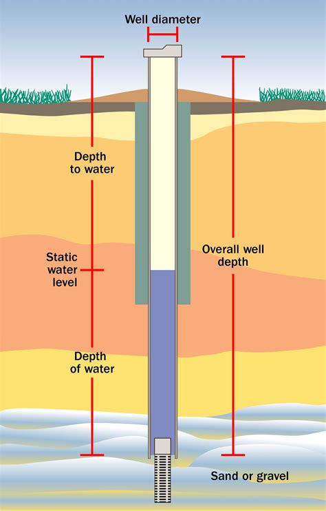 Disinfecting private water wells | ontario.ca