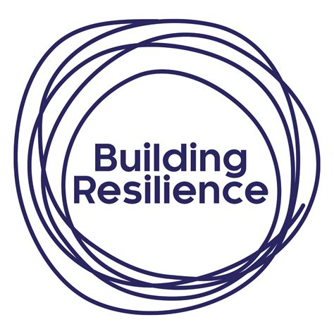 The Building Resilience Podcast
