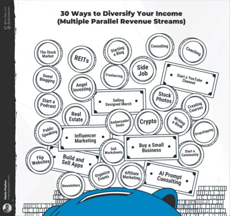 30 Ways to Diversify Your Income (Multiple Parallel Revenue Streams) - Mario Peshev