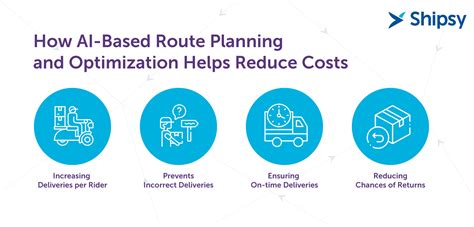 Route Planning Vs Route Optimization: All You Need to Know