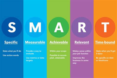 SMART célok: így tervezzünk okosan! - Proman Consulting