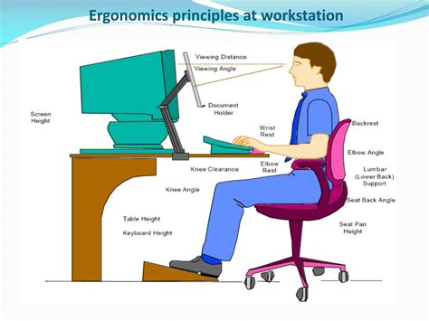 Ergonomics Meaning