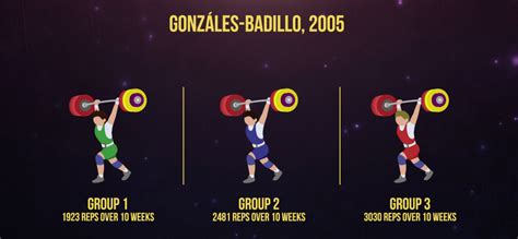 How to Improve Strength Gains by Managing Recovery – Think Eat Lift