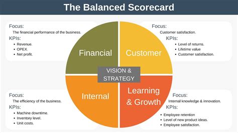 Balanced Scorecard Diagram Template 31 Professional Balanced