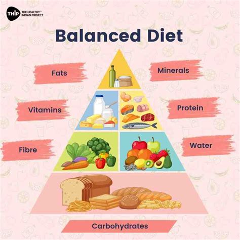 Balanced Diet How To Eat A Balanced Diet | Good Food