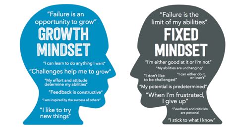 What Is A Success Mindset? - Acquirent LLC
