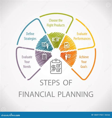 What Are The Different Steps In Financial Planning at Milla Levi blog