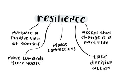 Resilience