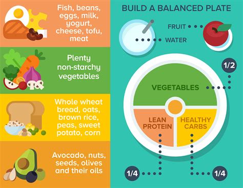 Fitbit’s Guide To Building A Balanced Plate - Fitbit Blog | Balanced ...