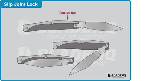 Knife Locking Mechanisms Infographic Part I - The Knife Blog | Pocket knife, Knife patterns ...