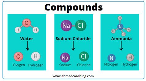 Definition of Compound in Chemistry | Types, Characteristics and Examples