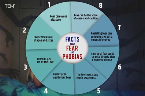 Facts about Fear and Phobias that remain Unheard
