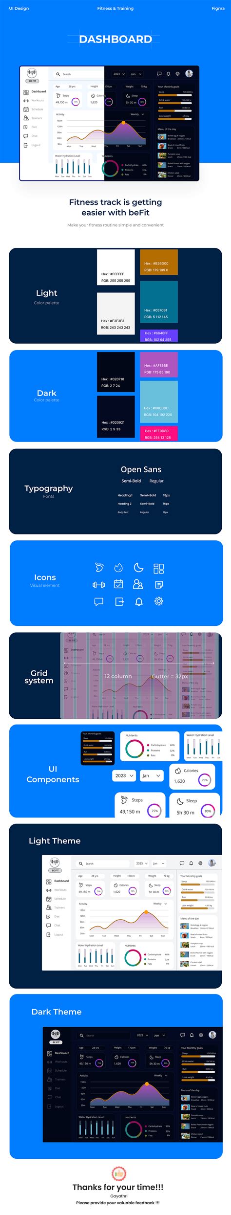Fitness Dashboard on Behance
