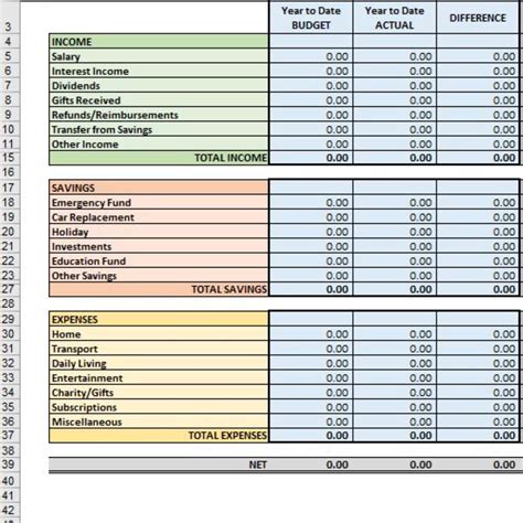 Excel Personal Budget Spreadsheet / Online Budget Template / Digital Finance Planner / Monthly ...