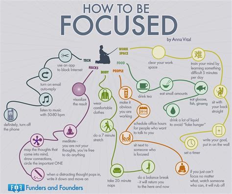 How to be Focused | Infografik, Lernfertigkeiten, Effektiv lernen