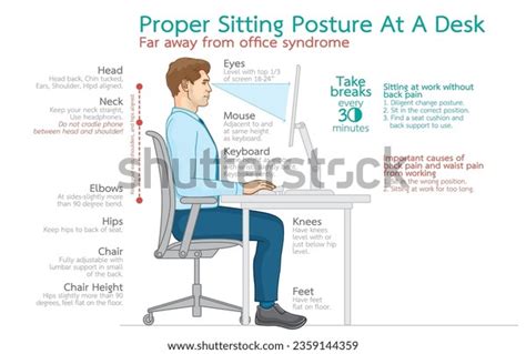 Infographic Illustration Proper Sitting Posture Deskfar Stock Vector ...