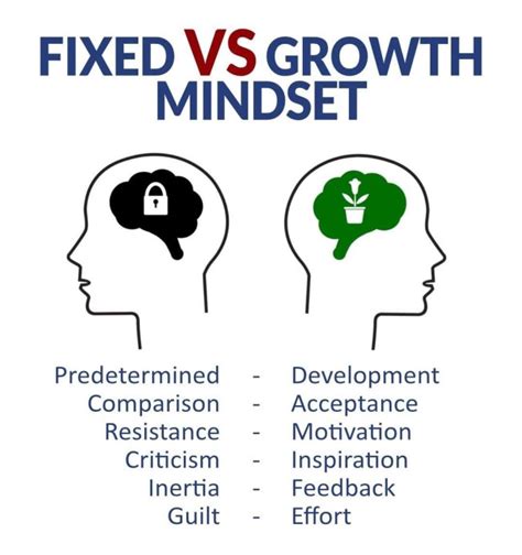 What mindset shift fuels fitness/finance consistency beyond initial motivation?