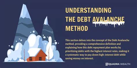Guide To Using The Debt Avalanche Method For Debt Repayment
