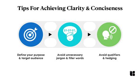How to trim prose for conciseness & clarity?