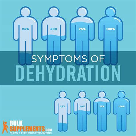 Dehydration: Symptoms, Causes &amp; Treatment