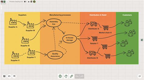 Process Mapping Tool | Sketchboard