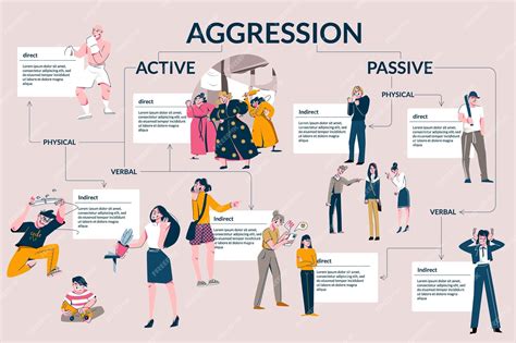 Premium Vector | Human aggression flat infographics demonstrated verbal ...