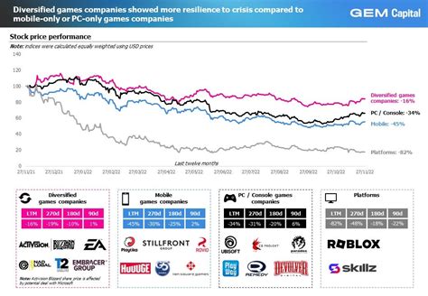 Importance of Diversified Investment Portfolio | by GEM Capital | Medium
