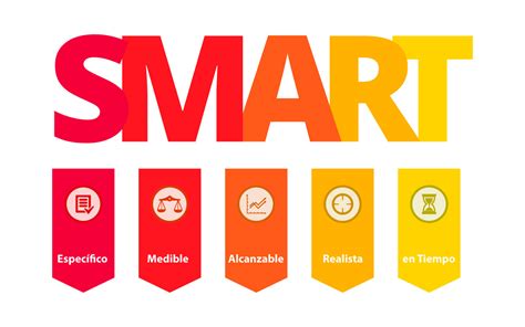 ¿Qué son los objetivos SMART?