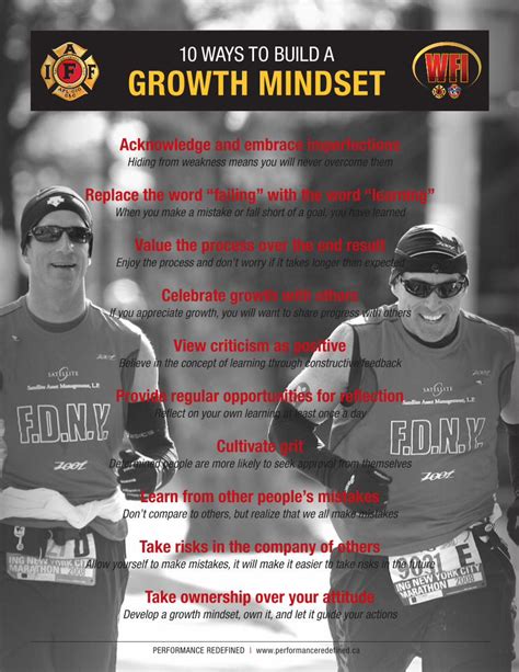 Build a growth mindset for financial and fitness discipline?