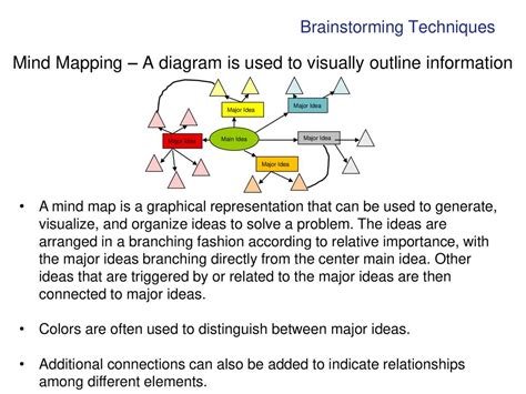 Brainstorming Possible Solutions - ppt download