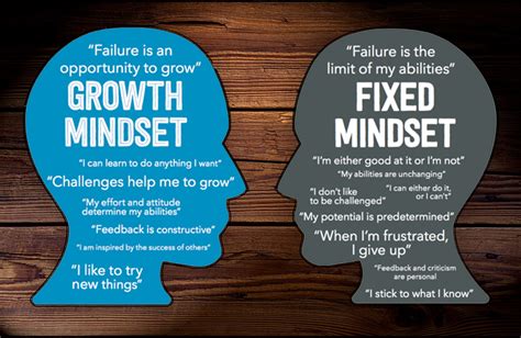 What mindset habit builds unwavering discipline for fitness & financial growth?