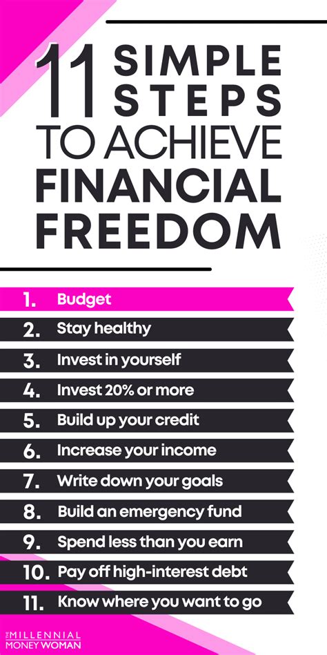 Actionable steps to crush high-interest debt & build lasting financial freedom?
