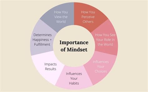 5 Mindset Strategies For Success And Prosperity